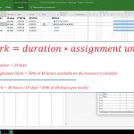 Project scheduling formula example shown with a Gantt chart