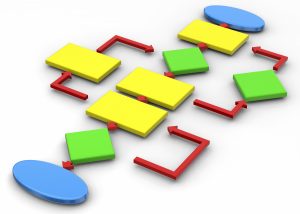 Project management network diagram for analyzing scheduling and project dependencies