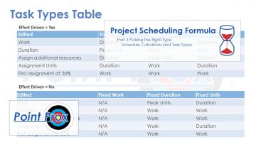 Project scheduling task types calculations table. Selecting the right type will make managing schedules easier and more accurate.