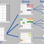 Diagram of the architecture of four layered calendar management in Microsoft Project. Using four layers allows a project manager a combination of easy and fine control of resources working time.