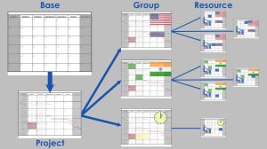 Diagram of the architecture of four layered calendar management in Microsoft Project. Using four layers allows a project manager a combination of easy and fine control of resources working time.
